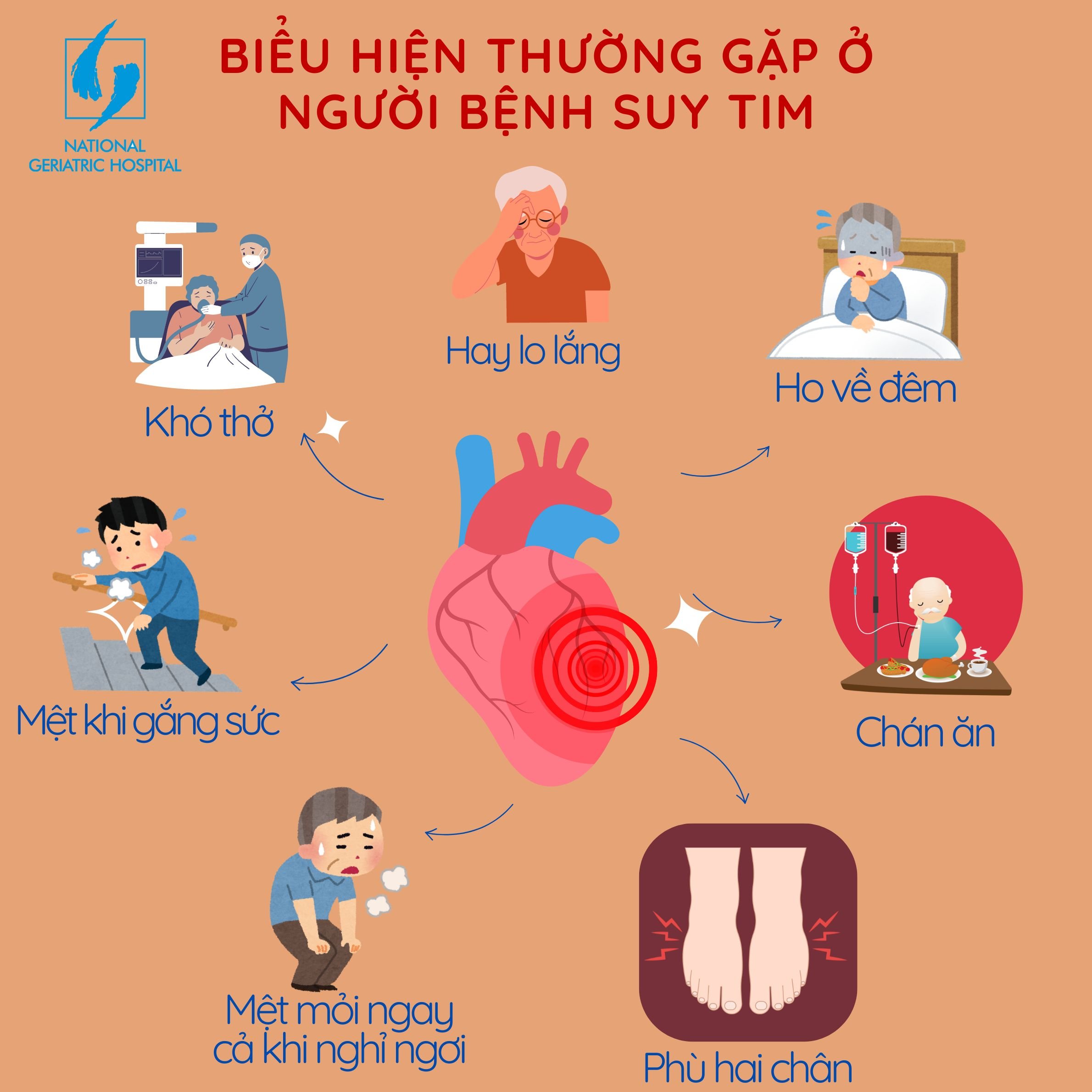 1. Tầm quan trọng của giáo dục sức khỏe trong quản lý suy tim