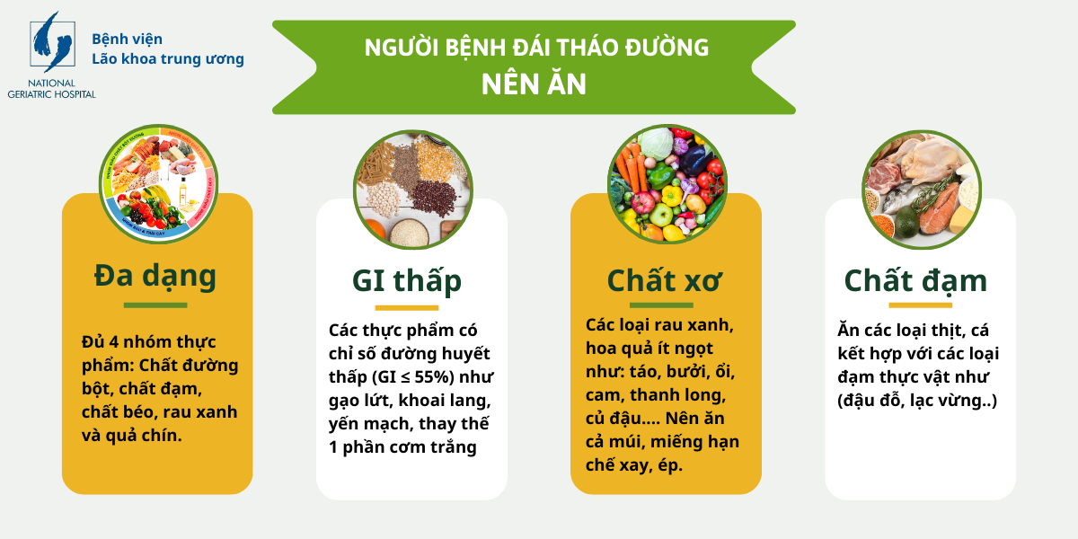 DINH DƯỠNG CHO NGƯỜI BỆNH MẮC ĐÁI THÁO ĐƯỜNG