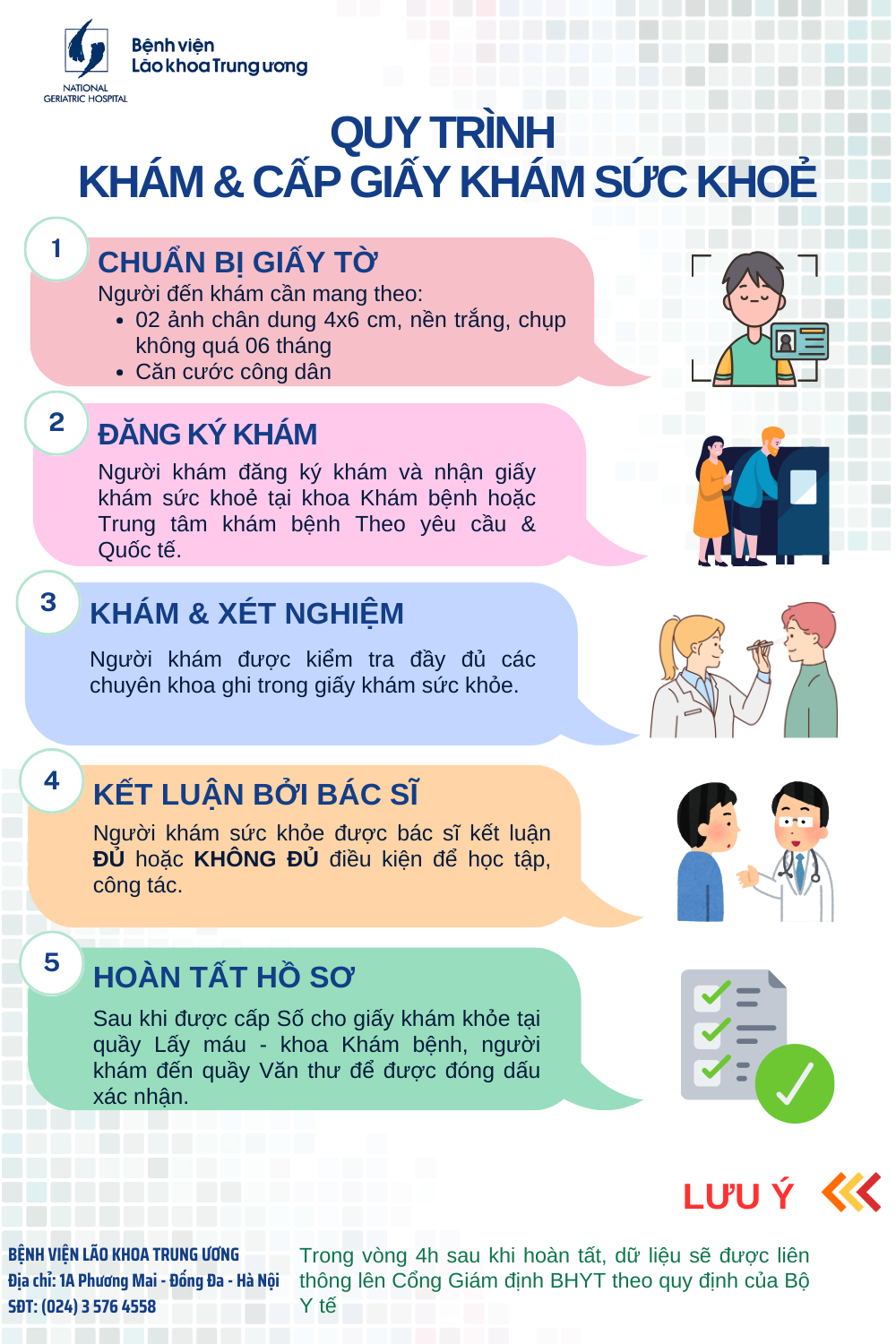 HƯỚNG DẪN QUY TRÌNH KHÁM & CẤP GIẤY KHÁM SỨC KHOẺ TẠI BỆNH VIỆN LÃO KHOA TW